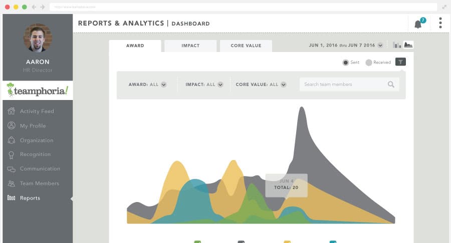 In-depth recognition analytics screenshot