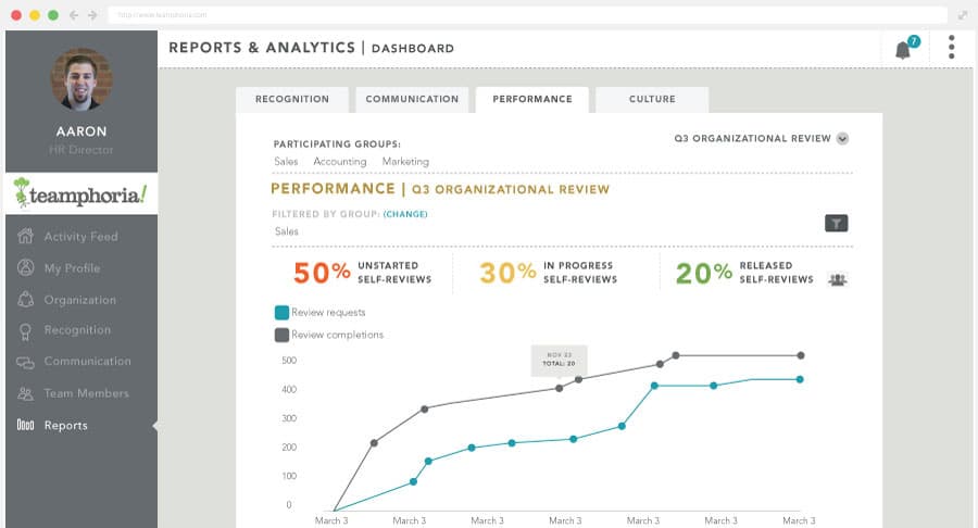Performance reviews analytics screenshot