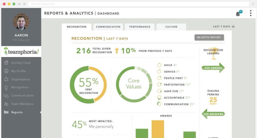 Teamphoria reports and analytics dashboard