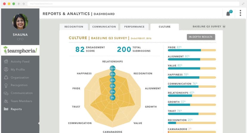 Culture baseline survey report dashboard