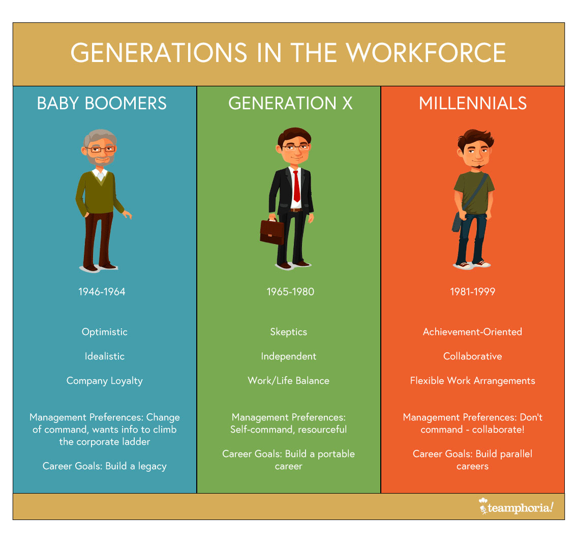 generation x in the workplace